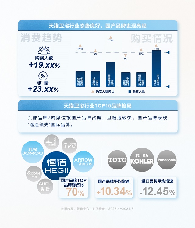 TMICx恒洁《2024卫浴生活趋势白皮书》解读5大趋势风向(图1)