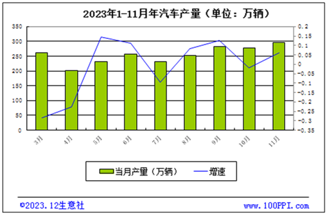 生意社：2024年不锈钢供大于求局面难改但下行幅度或收窄(图6)