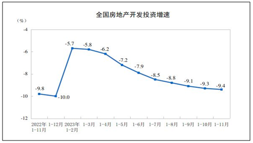 生意社：2024年不锈钢供大于求局面难改但下行幅度或收窄(图5)