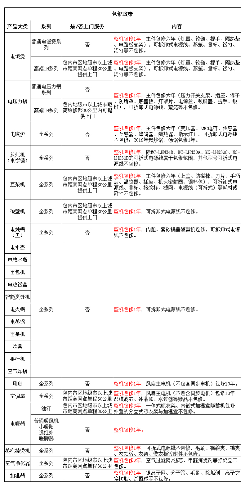 电水壶15L全钢水路1500W大功率304不锈钢双层防烫HJ66(图1)