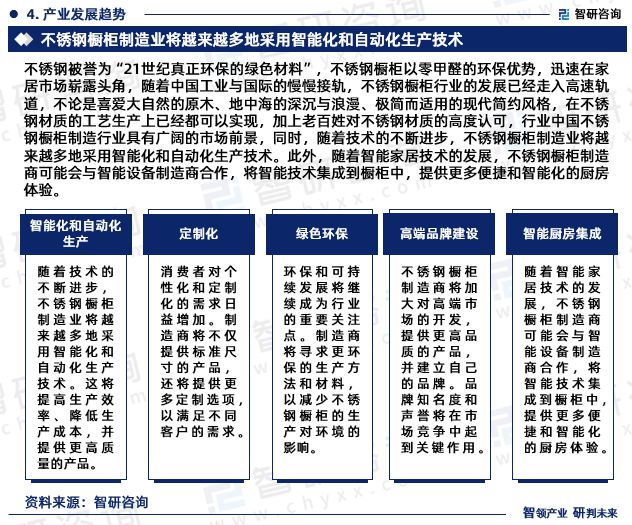 中国不锈钢橱柜制造行业市场投资前景分析报告—智研咨询发布(图6)