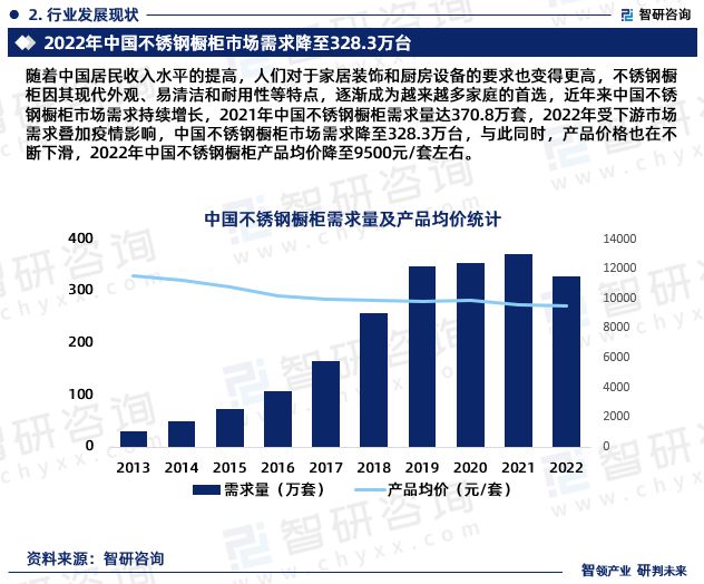 中国不锈钢橱柜制造行业市场投资前景分析报告—智研咨询发布(图4)