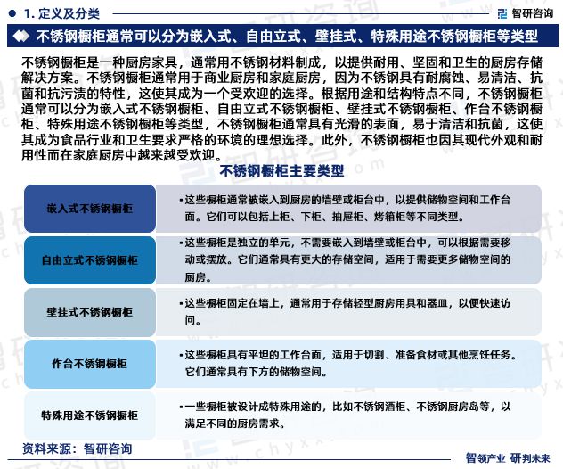 中国不锈钢橱柜制造行业市场投资前景分析报告—智研咨询发布(图3)