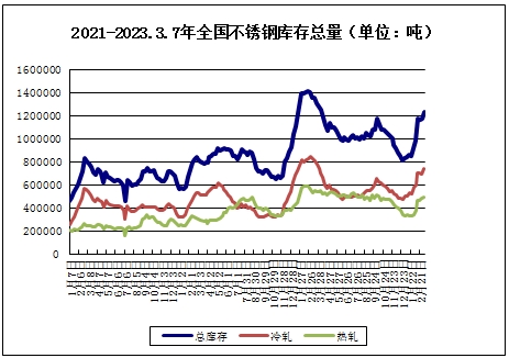 生意社：本周不锈钢价格小幅下跌（34-38）(图2)