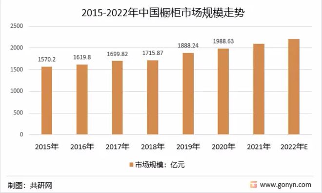 欧派、方太等强势瞄准不锈钢橱柜百能、邦克们怎么办？(图7)