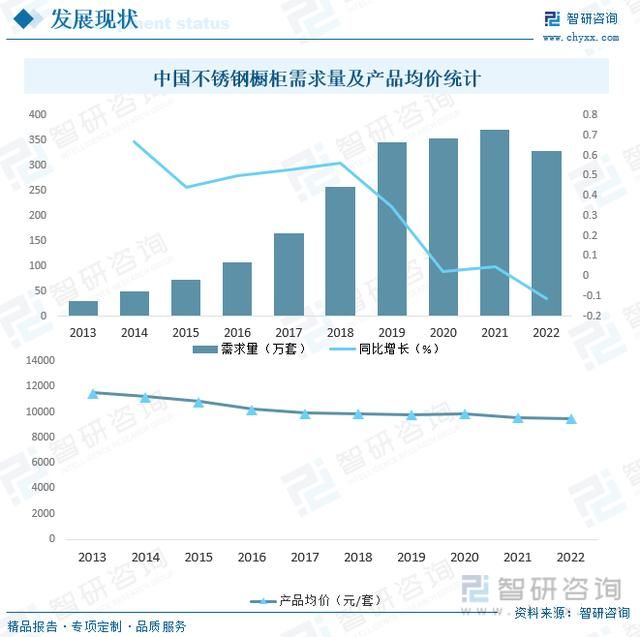 欧派、方太等强势瞄准不锈钢橱柜百能、邦克们怎么办？(图3)